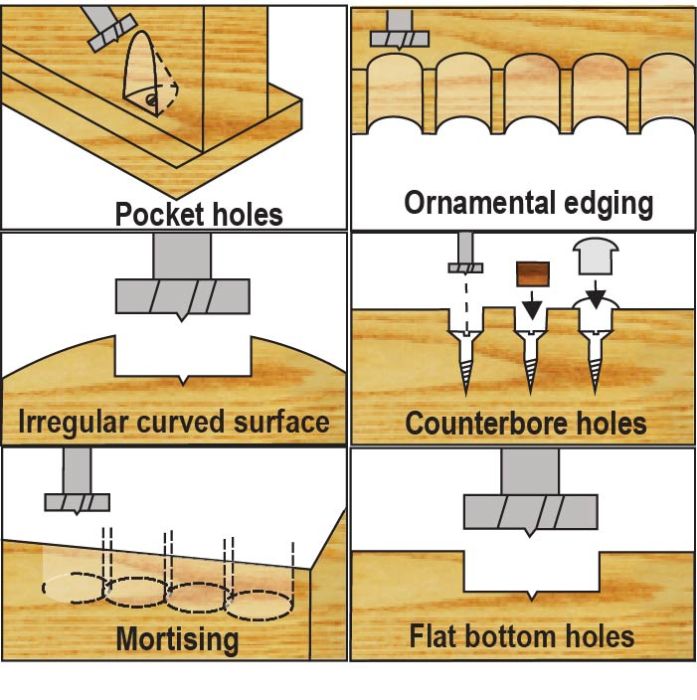 Dimar BOR-16 - 5/8" Dia, Bormax Forstner Bit, 8mm Shank, 3 1/2" Length