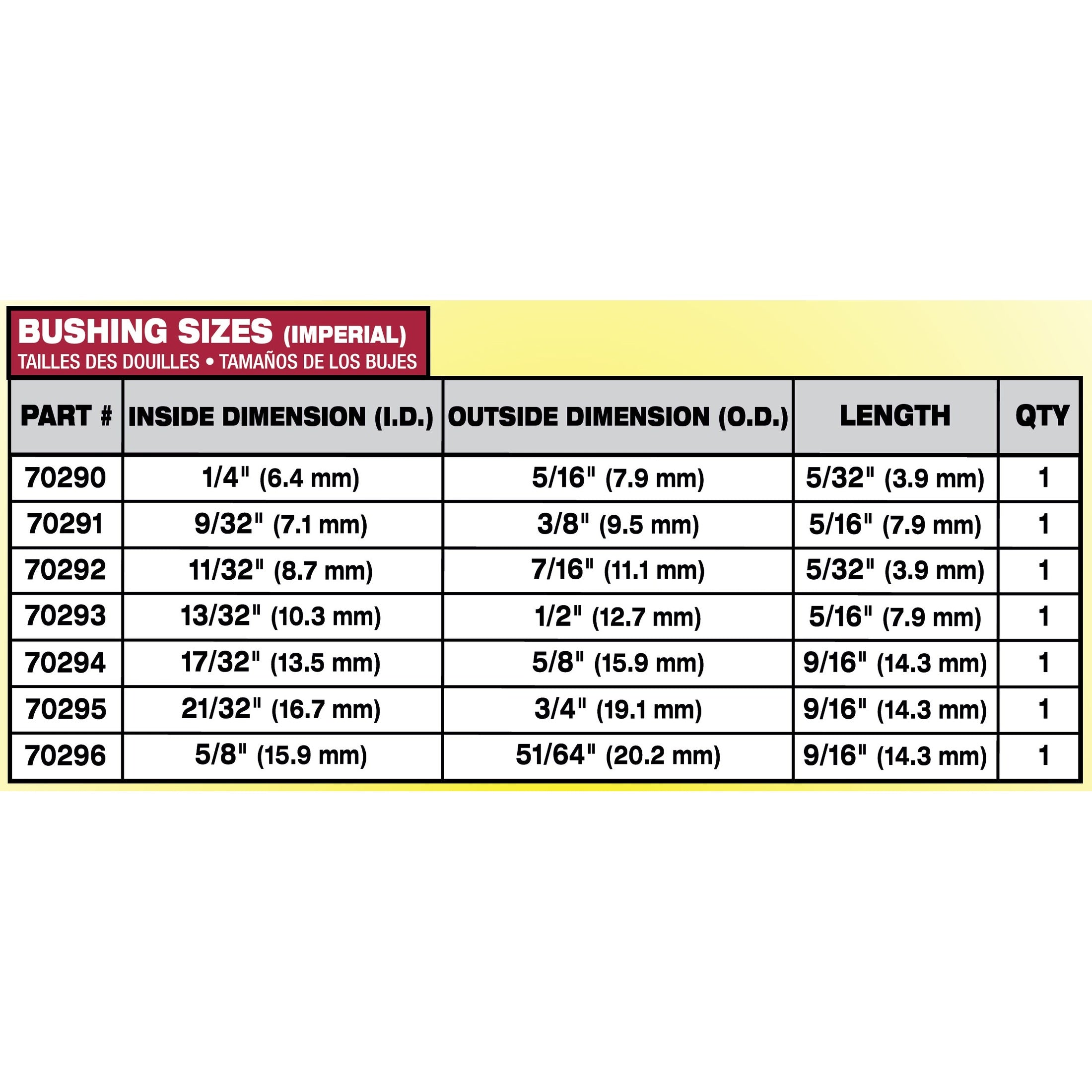 Milescraft 1228 Imperial MetalBushingSet