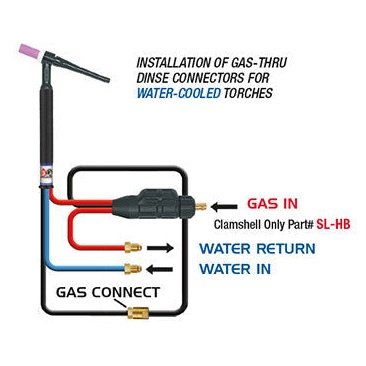 DINSE 35M WATER COOLED SAFE-LOC CONNECTOR