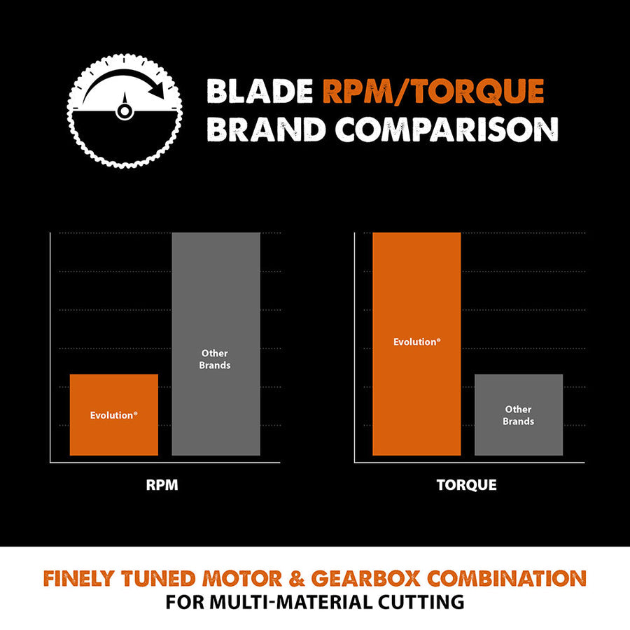Evolution 10 In. 28T, 1 In. Arbor, Tungsten Carbide Tipped Multi-Material Cutting Blade