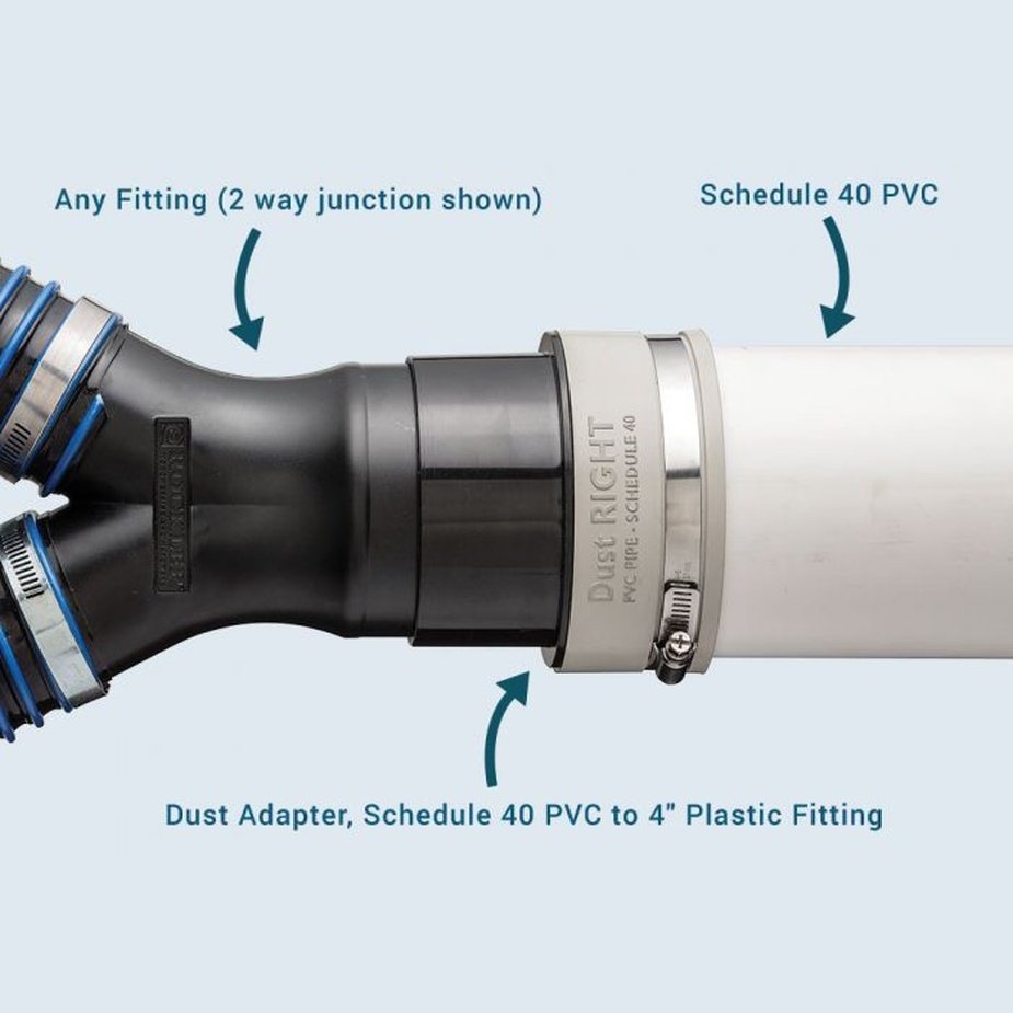 Rockler Schedule 40 Pvc To 4 Adapter For Fittings