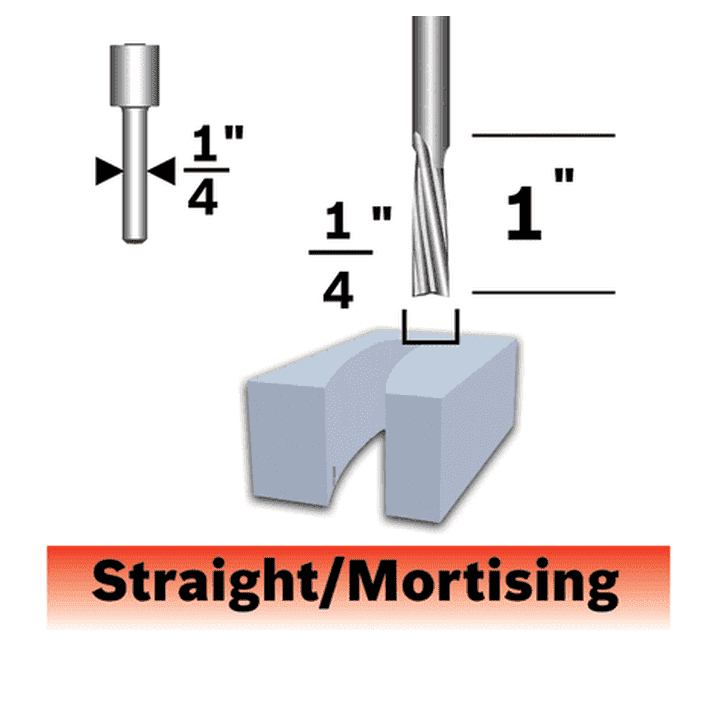Routing Bit 1/4" Straight