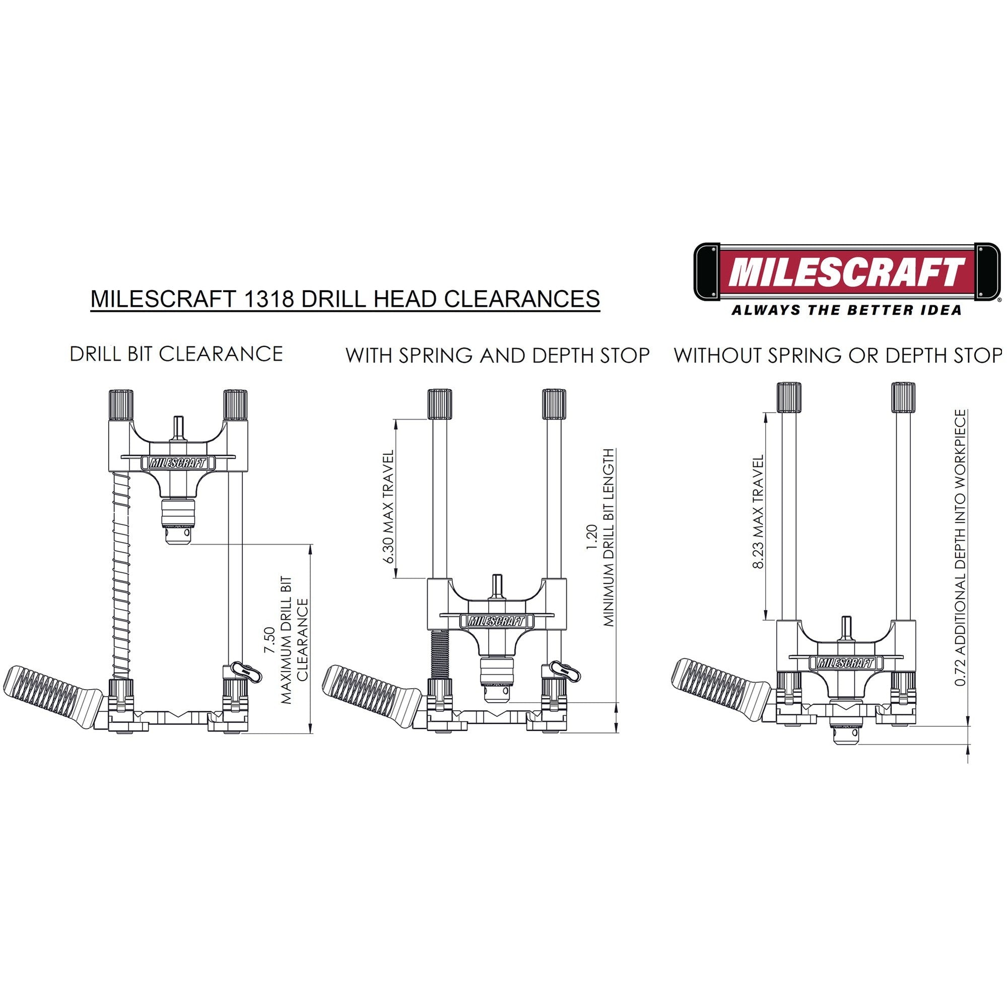 Milescraft 1318 DrillMate
