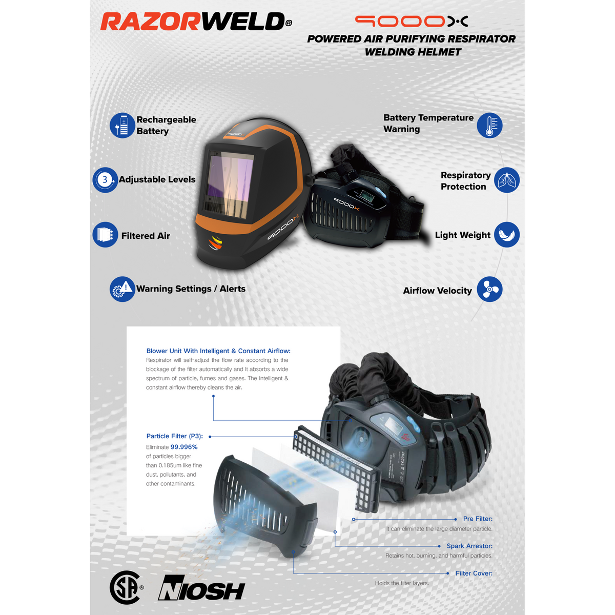 RWX9000 PAPR System
