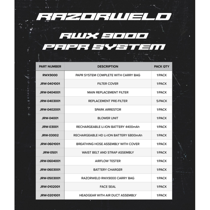 RWX9000 PAPR System
