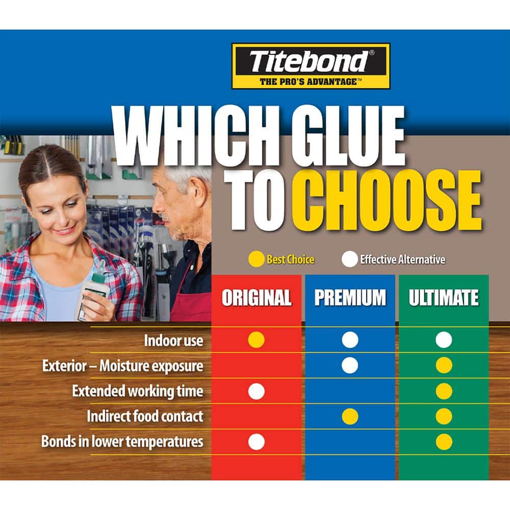 Titebond II Premium Wood Glue