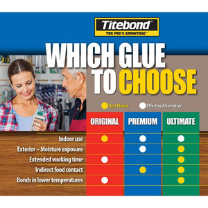 Titebond II Premium Wood Glue