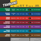 Titebond III Ultimate Wood Glue