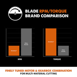 Evolution 7-1/4 In. 20T, 25/32 In. Arbor, Tungsten Carbide Tipped Multi-Material Cutting Blade Circular Saw & Chop Saw Blade