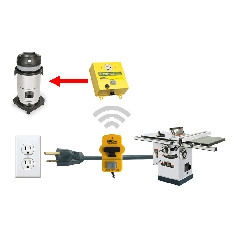 IVAC PRO TOOL PLUS
